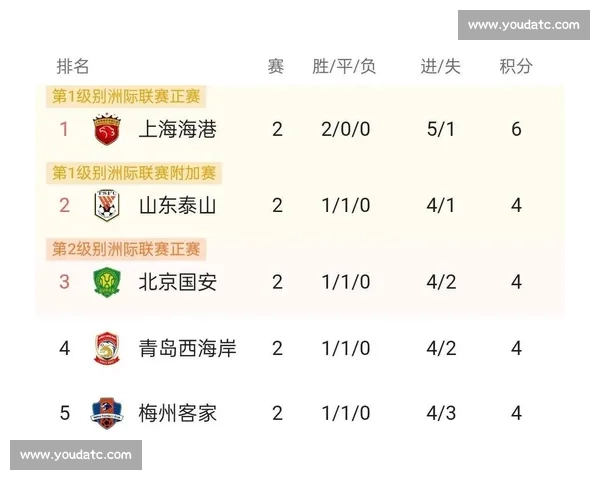 亚冠赛场上海海港对阵悉尼比分揭晓关键进球与比赛走势解析回顾