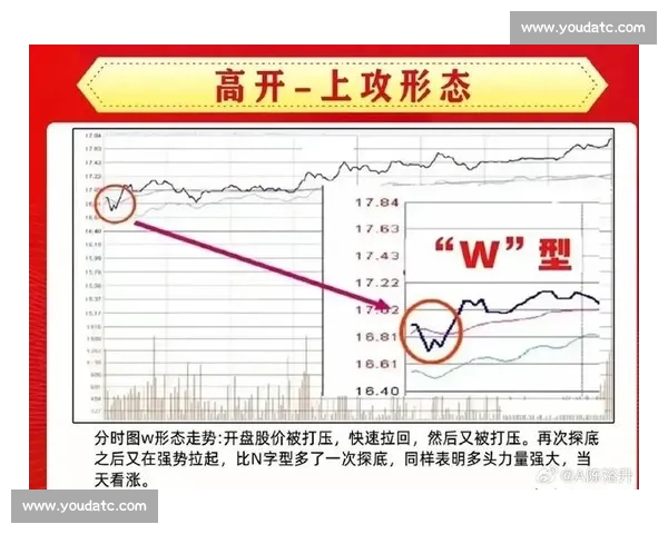 以胜利对决一百日均线的趋势博弈与关键拐点解析实战策略全面剖析 以胜利对决一百日均线的趋势博弈与关键拐点解析实战策略全面剖析
